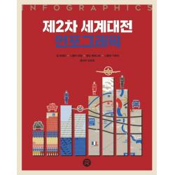 레드리버 제2차 세계대전 인포그래픽 건들건들 컬렉션 양장 장 로페즈니콜라 오뱅뱅상 배르나르니콜라 기유라 레드리버