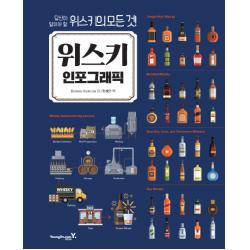 위스키 인포그래픽:당신이 알아야 할 위스키의 모든것 영진닷컴